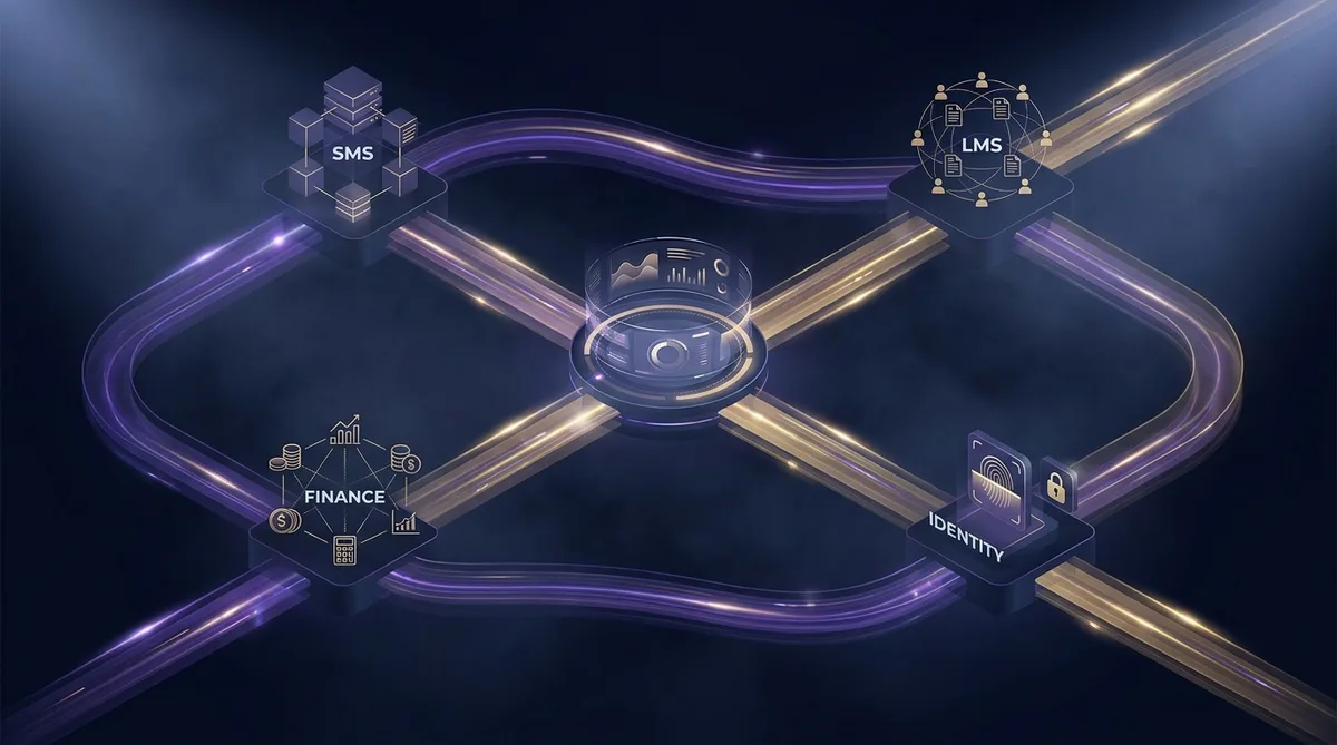 3D visualization of SMS, LMS, finance and identity systems linked by light beams
